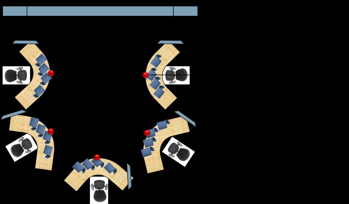 5.2.5 Förslag på placering och teknisk utrustning inför nya försök/varaktigt bruk Under detta försök har förslag lyfts avseende hur placering bör ske och vilken teknisk utrustning som önskas