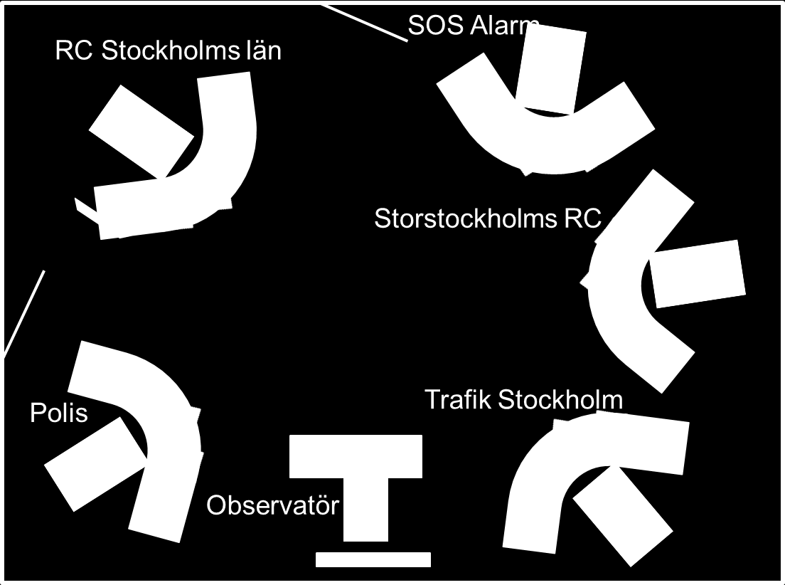 Från polisens länskommunikationscentral deltog två befäl (deltagande under två veckor vardera), från Räddningscentral Stockholms län deltog fyra larmsoperatörer (byte veckovis), från Storstockholms