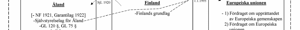 Utgångspunkten för resonemanget utgörs av den rättsordning som vid självständigheten år 1917