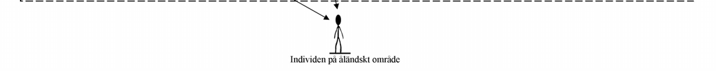 av högre ordning som en mera allmän administrativ lösning och som en lösning på