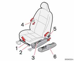 Interiör Framstolar VARNING! Ställ in rätt körställning på förarstolen innan körning påbörjas, aldrig under färd. Kontrollera att stolen är i låst läge.
