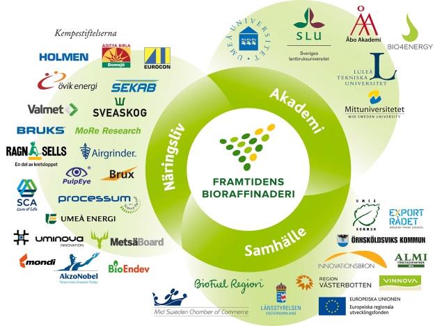 materials Knowledge of end products Manage and process chemicals Declining
