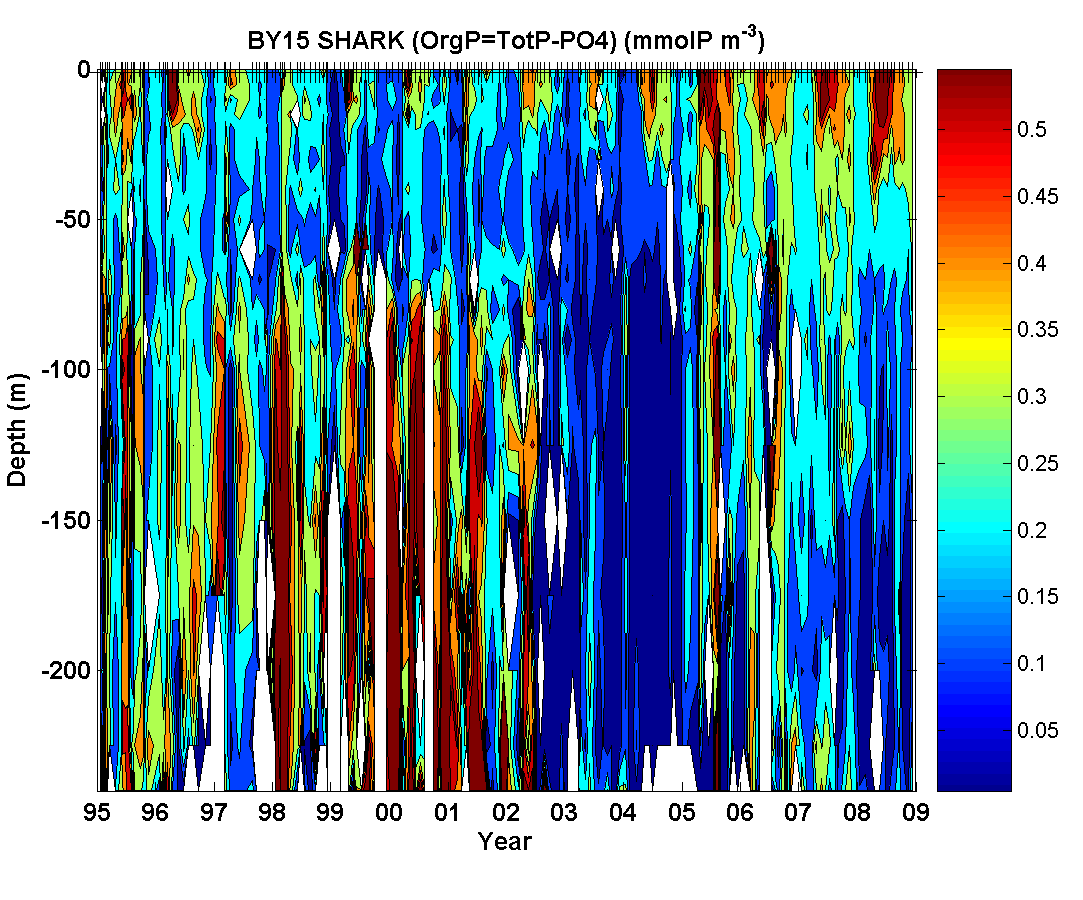 The pools of organic nutrients in the forms of nitrogen and phosphorus in the Baltic Sea are large.