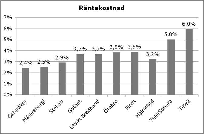 Kommuners agerande på utbudssidan SOU 20