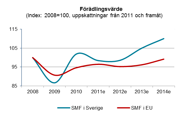 Sverige 5 SBA