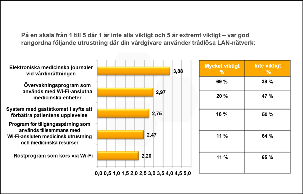 Spårning av inventarie i realtid: Använda tjänster som baseras på geografisk plats i syfte att snabbt lokalisera och hantera utrustning som till exempel rullstolar, infusionspumpar och