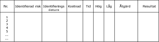 Riskregister Ett riskregister är en formell redogörelse för identifierade risker. Ett riskregister kan vara utformat på många olika sätt.