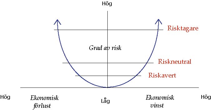 Riskbemötande Efter att noga ha identifierat riskerna och analyserat dem med hjälp av någon av de många metoder som finns tillgängliga, är det tid att besluta hur de ska hanteras.