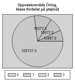 Figur 9. Areal uppväxtområden för öring i Snärjebäckens nedre delar. Lekområden inom klass 2 och 3 fanns på en sträcka av 3,6 km. Inom bästa klass handlade det om 425 m.