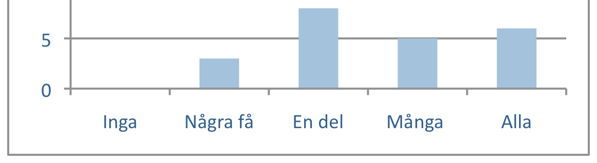 Några önskade att de skulle ha fått undervisning i datakunskap och andra som hade fått dataundervisning önskade att de hade fått mer.