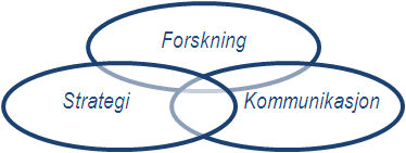 Oxford Research AB, Norrlandsgatan 11, 103 93