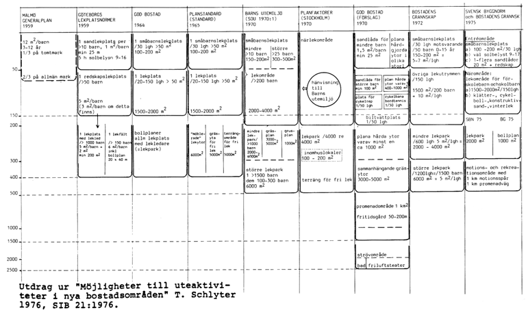 I övrigt går det i generalplanen att se likheter i planeringsprinciperna för Lindhagenplanen 88 från 1887 med sitt esplanadsystem av gröna gator som sammanbinder stadsparkerna och kopplar ut till de