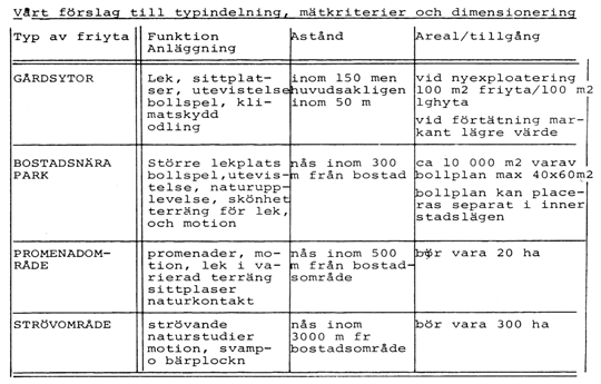 trafiksäkerheten. De miljöer som trafiksäkerhetsmässigt tillåter 500 m till grannskapsparken är i praktiken få: äldre villabebyggelse och områden med hög grad av trafikseparering.