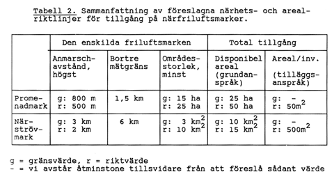 kvalitativa längre bort. Orsaken kan vara att det närmare och småskaligare går att relativt snabbt förändra och är en mer aktuell vardaglig angelägenhet.