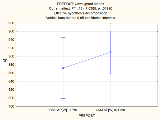 20 LJS AP 10 kg 0.85 LSJ W/kg 10 kg 0.60 LSJ AP 50 % kv 0.08 LSJ W/kg 50 % kv 0.