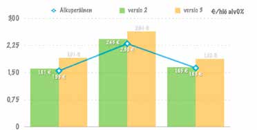 Tillgången till produkter eller ett bristfälligt utbud samt okunskap om utbudet upplevdes som ett stort problem.