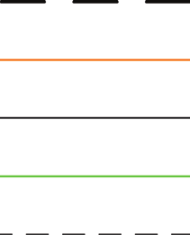 3.5.4 KOLLEKTIVTRAFIK I FÖRSLÖV Linje 523 har idag tre hållplatser i Förslöv och det tar ungefär fem minuter att resa igenom orten.