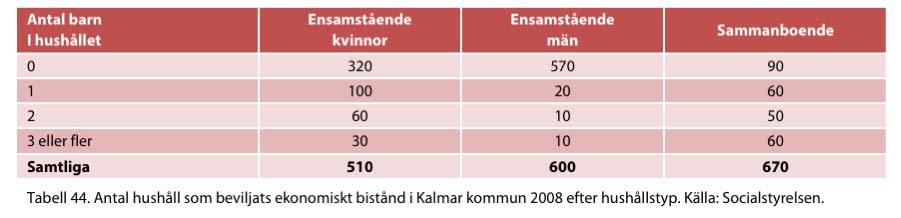 Familjer med