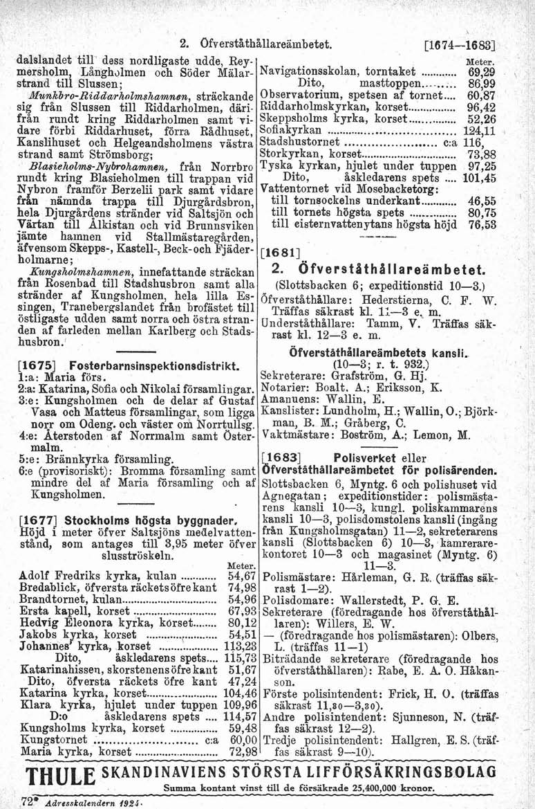 2. Ofverståthållareämbetet. C16 74-16831 dalslandet till dess nordligaste udde, Rey- Meter. mersholm, Långh~lmen och Söder Mälar- Navigati?nsskolan, torntaket.