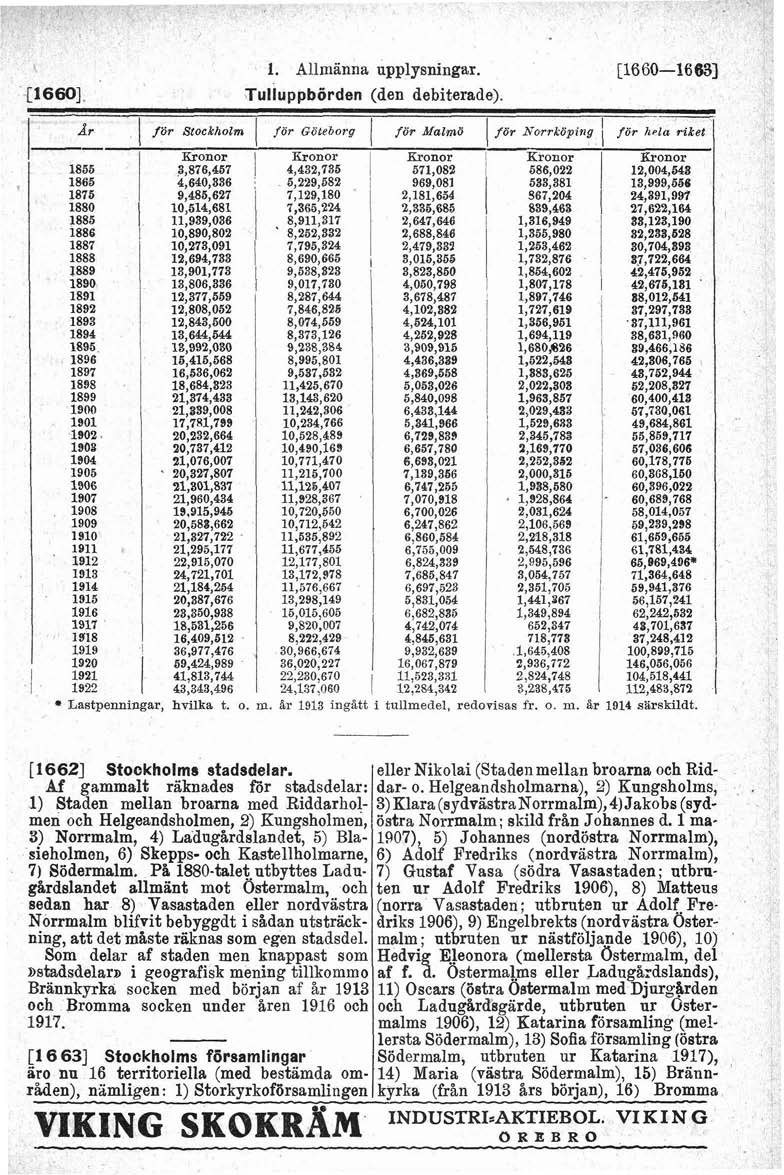 i 1. Allmänna upplysningar. [1660-16633 [16W]. Tulluppbörden (den debiterade).