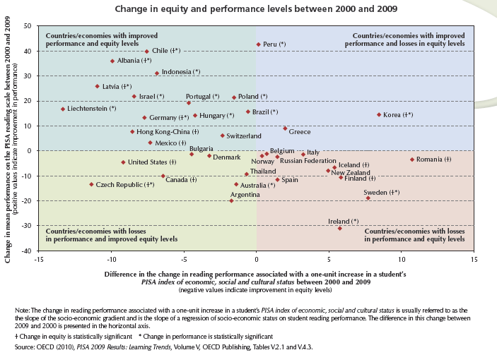 Det systematiska kvalitetsarbetet brister.