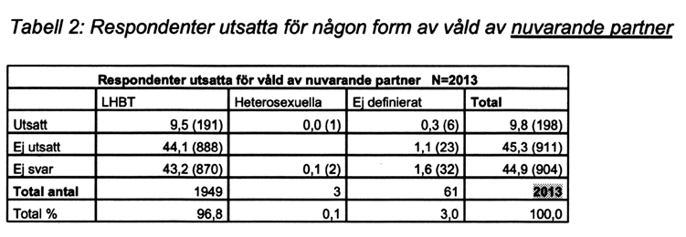 Holmberg och Stjernqvist studie och som jag