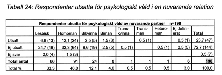 Stjernqvist,