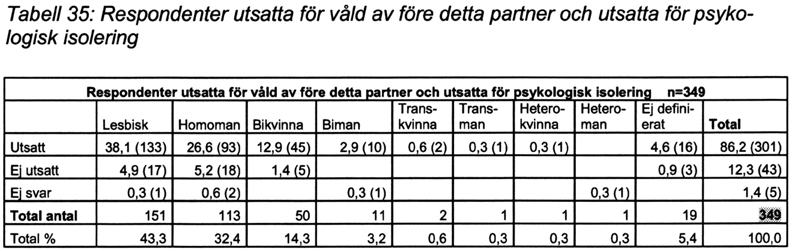 Stjernqvist,