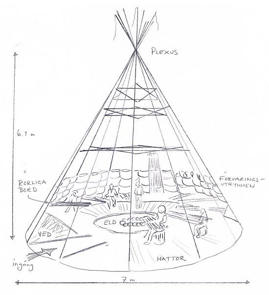 Figur 2 En gwam - Detta är den matematiska principen för 7 meters gwamens uppbyggnad.