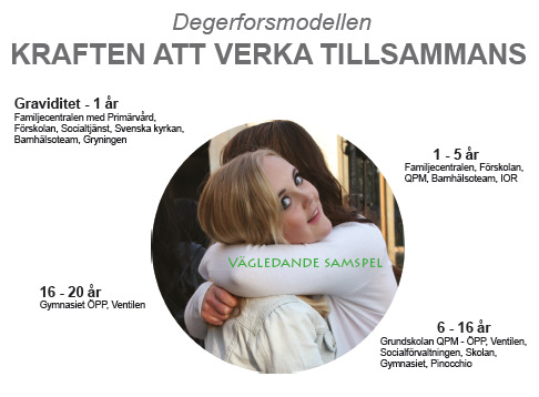 Degerforsmodellen är ett generellt och riktat arbete kring familjer med barn, från graviditet till barnet fyllt 20 år.