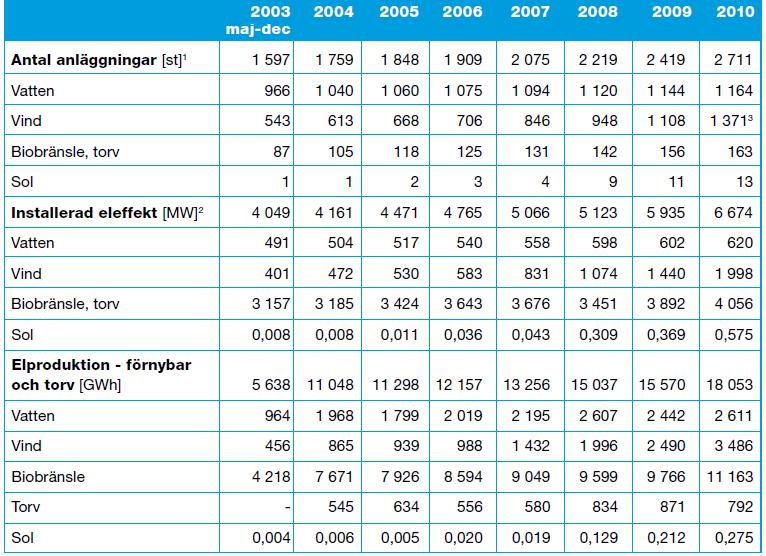 Tabell 5.12