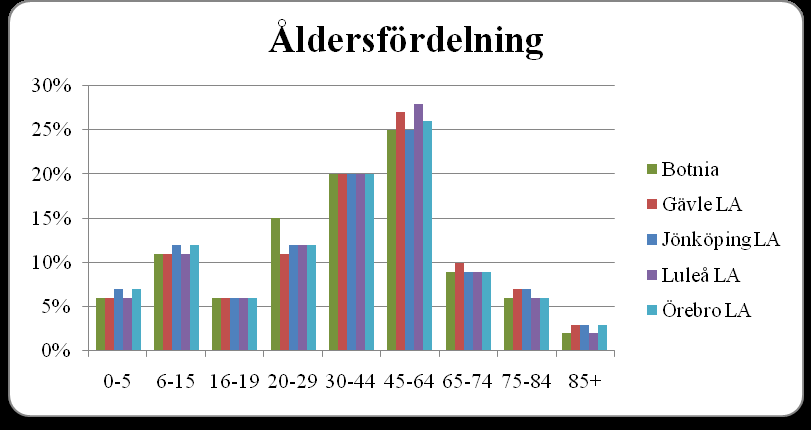 Figur 6 Utbildning En högutbildad arbetskraft har en stor betydelse för att framgångsrikt konkurrera inom en specifik industri.