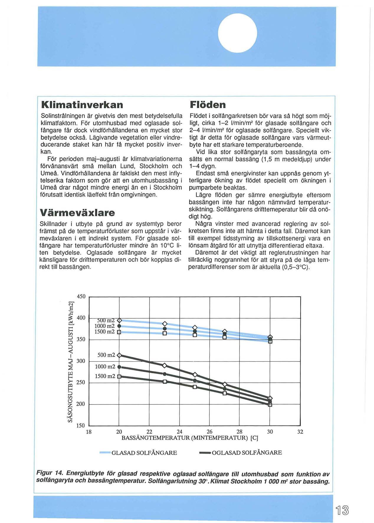 Klimatinverkan SolinstrAlningen ar givetvis den mest betydelsefulla klimatfaktorn. For utomhusbad med oglasade solfangare far dock vindforhallandena en mycket stor betydelse ocksa.