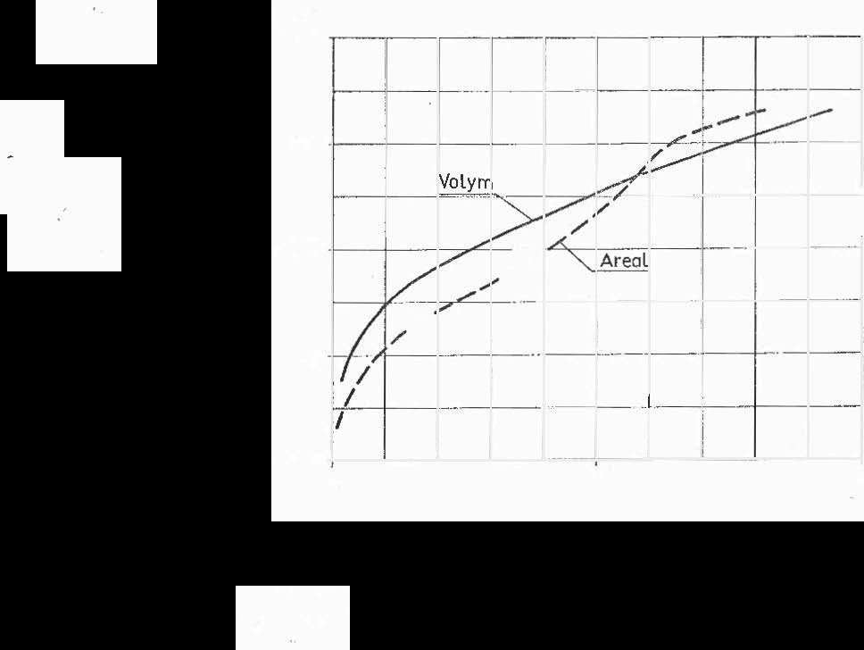 -o c 00 +' V1 c Q)... o > M.ö.h. +25.00 +20.00 +15.00 +10.00 +5.00 o i" /,/ IVoyrr........ - v / c> 1/,... _J", --- :;; _.. v Å/ "'.. d v 50 Area,...,...- " 1- _.. - - - - - 1---.. - - v -... J.