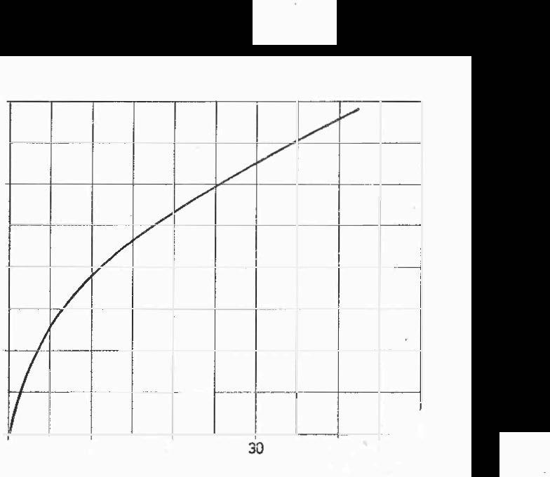 -o c o o +' 11.\ c Q) +'.. o > M.ö.h. + 21.00 +20.00 + 19.00 +18.00 v / --1- / v / v / v v v - - f- ----- - - --. +17.