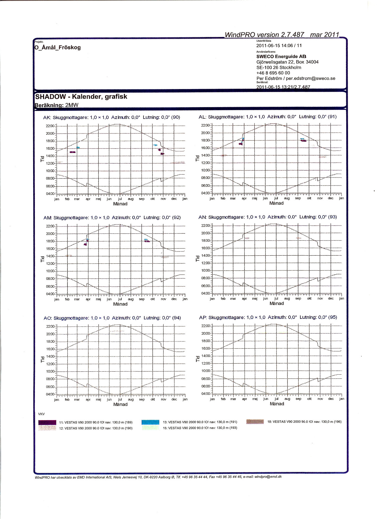 ekt: _AmåCFröskog WindPRO version 27487 mar 2011 UtskrlfSlda 2011061514:06/11 AnvAndar1lcens: G]örwellsgatan 22, Bo)( 34004 SE100 26 Stockholm Per Edström / peredstrom@swecose Beräknat: AK: