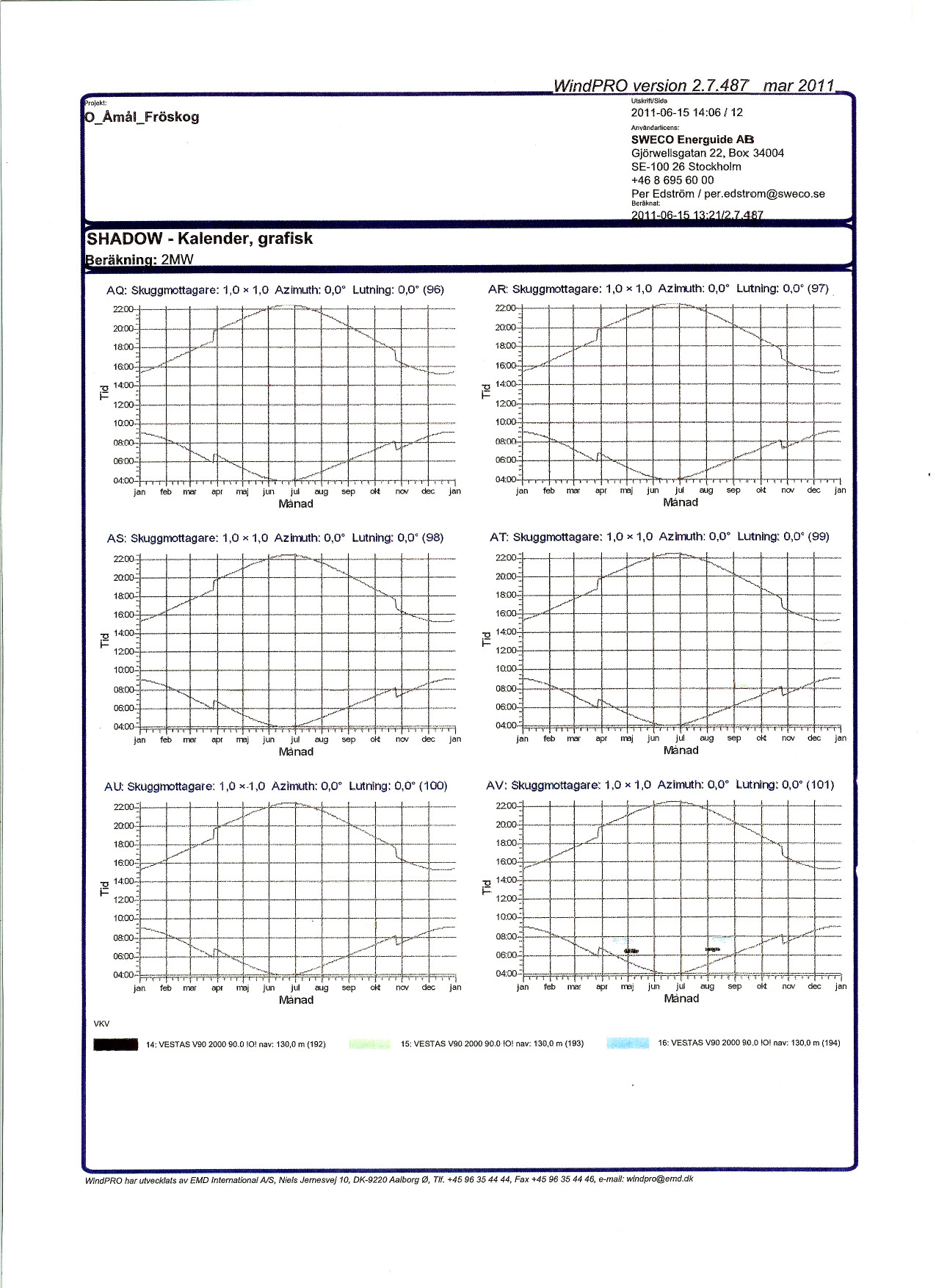 rojekl: _Åmål_Fröskog WindPRO version 27487 mar 2011 UtslatftlSkta 2011061514:06/12 Användarlic:ens: SWECO Energuide AB Gjörwellsgatan22, Bo)( 34004 SE100 26 Stockholm Per Edström /
