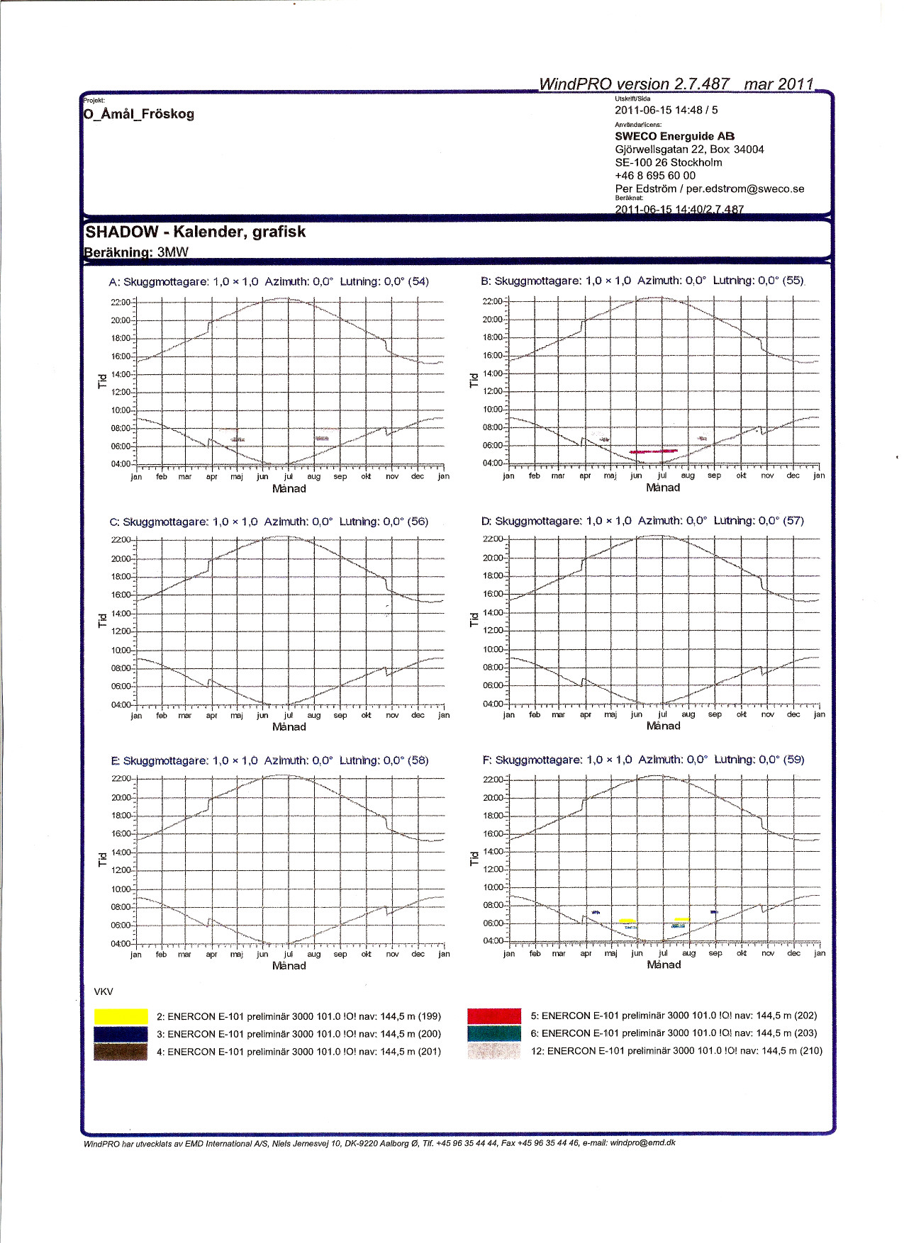 1 ekt; io_amålfröskog WindPRO version 27487 mar 2011 UtskrWSida 20110615 14:48/6 Anvåndarllcena: SWECO Energuide AB GJörwellsgatan 22, Box 34004 SE100 26 Stockholm Per Edström / peredstrom@swecose