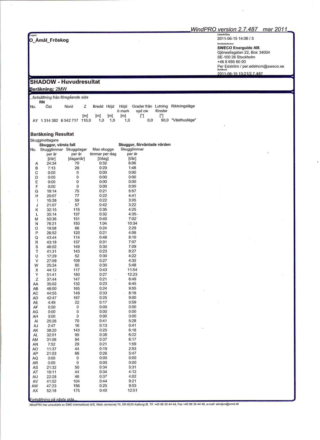 ~kt: io_amål_fröskog SHADOW Huvudresultat WindPRO version 27487 mar 2011 UlskffftlSkfa 2011061514:06/3 AnvändarUcens: SE100 26 Stockholm Per Edström / peredstrom@swecose Beraknat:?