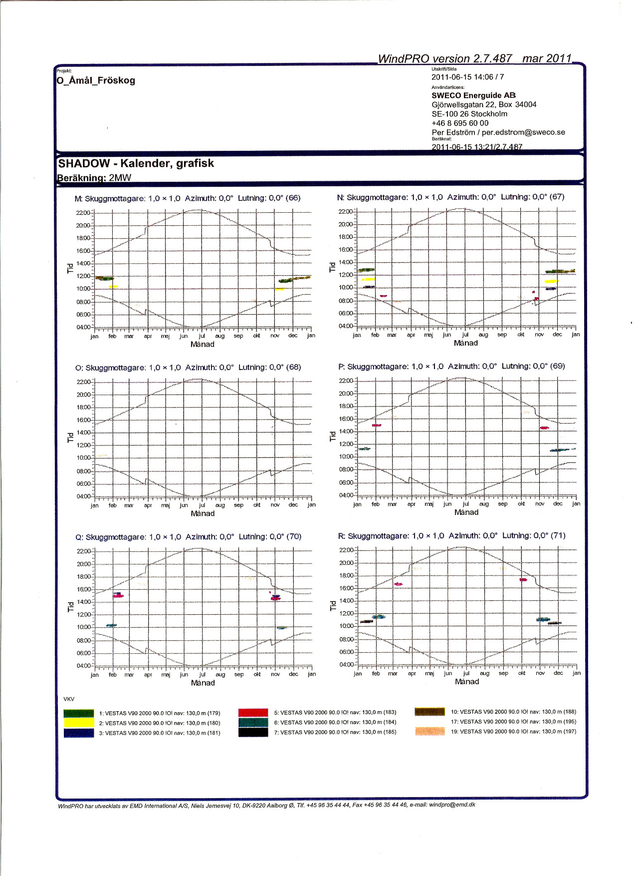 ekt IO_AmåLFröskog WindPRO version 27487 mar 2011 UtskrlfllSlda 2011061514:06/7 Anval'ldartlcens: SE100 26 Stockholm Per Edström ( peredstrom@swecose Berakna!