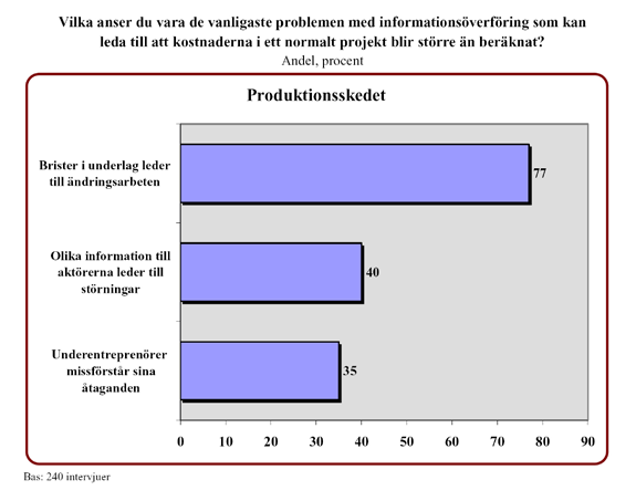 4.3 Produktionsskedet I samband med produktionsskedet finns det tydliga skillnader mellan svarsalternativen.