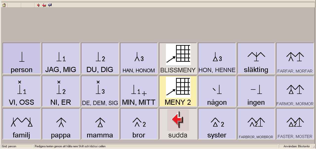 Blissidor Blissidorna har alla samma utseende: De har fyra kolumner med symboler till vänster, en kolumn med funktioner i mitten och sedan tre kolumner med blissymboler till höger.