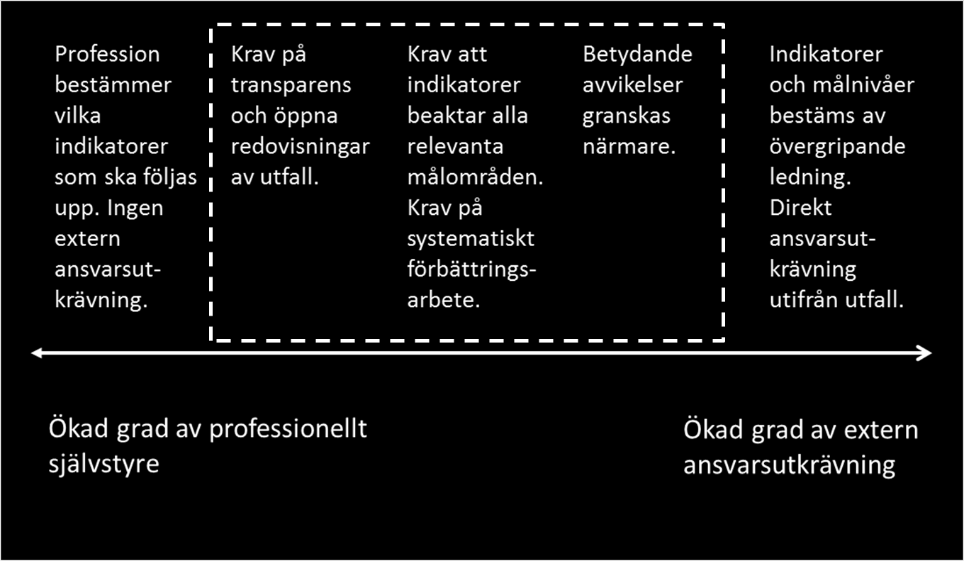 Mellan dessa ändpunkter finns dock flera alternativa former av extern ansvarsutkrävning, enligt den streckade markeringen i figur 3.1. Figur 3.