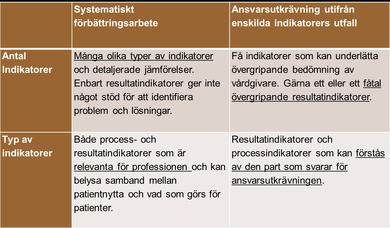 Tabell 3.2 Krav på indikatorer vid systematiskt förbättringsarbete respektive extern ansvarsutkrävning utifrån enskilda indikatorers utfall.