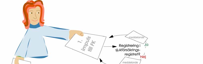 Personen är försäkrad enligt SofL och har rätt till förmån helt i