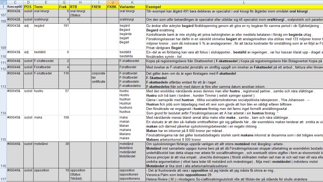 Figur 2. Termkandidater i Excel-format. I figur 2 visas termkandidater som gått vidare till steg 2.