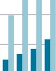 sökanden i program med aktivitetsstöd (2 9100 kvinnor och 3 215 män).