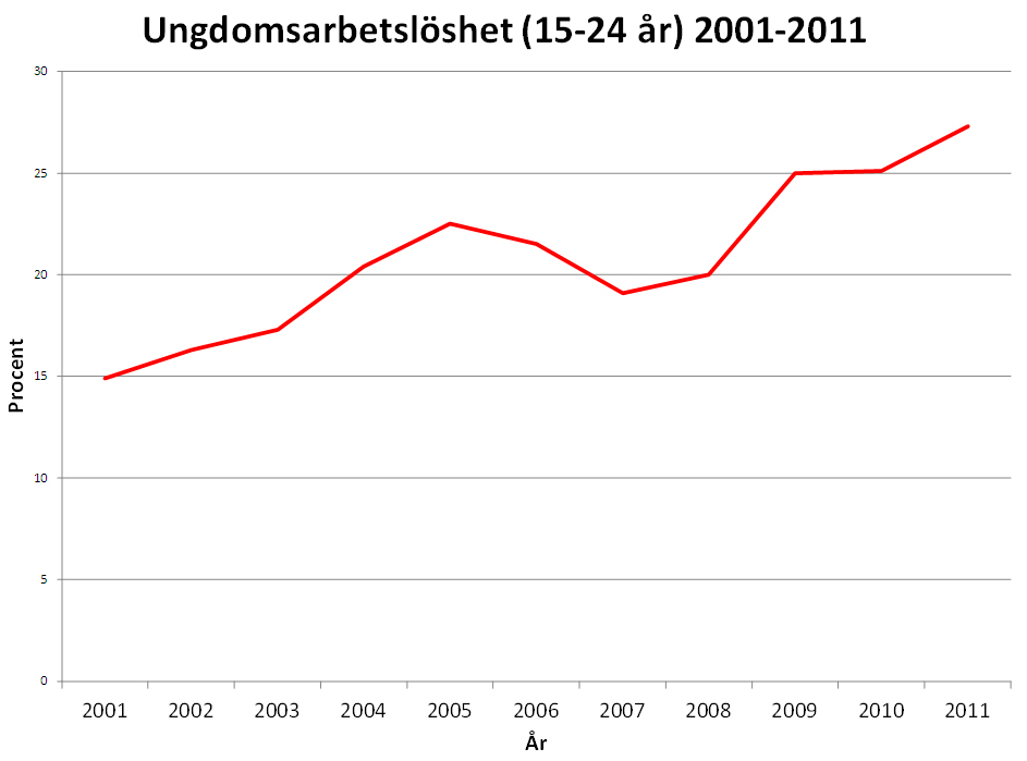 i lågkonjunktur mindre skillnad mellan arbetslösa och de som har arbete, men det beror i första hand på att de med arbete mår sämre.