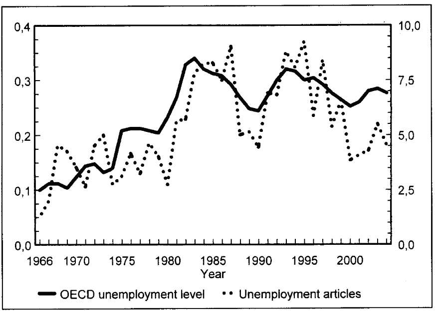 Det som tidigare betraktades som en mycket hög arbetslöshet, har numera blivit mer normalt. Figur 1. Arbetslösheten i Sverige under perioden 1983-2011.