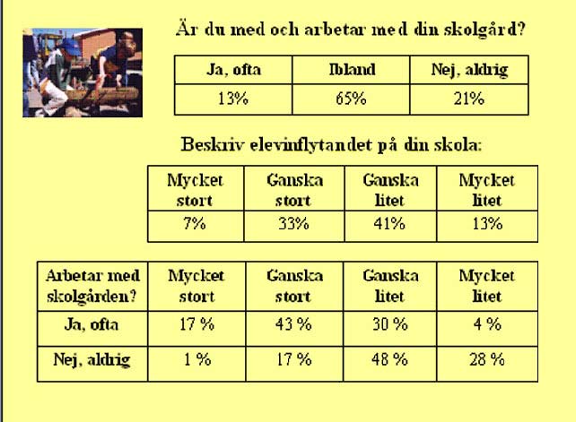 Gräsrotskamp blev kommunalt styrinstrument EXEMPLET LUNDS KOMMUN I slutet av 1990-talet gjordes en undersökning vid Lunds skolor som tydligt visar att barn och ungdomar som ofta fått arbeta med att